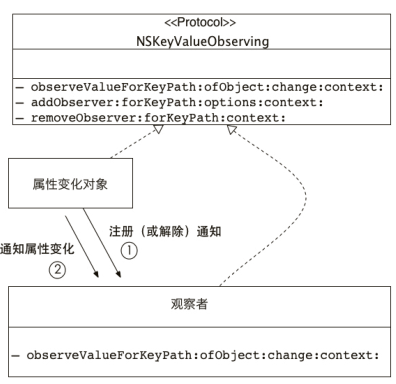 KVO機(jī)制圖