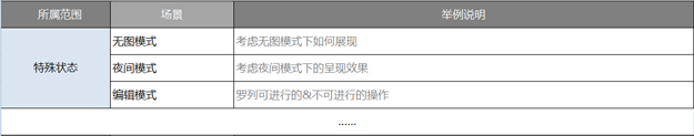 特殊情景下的狀態(tài)