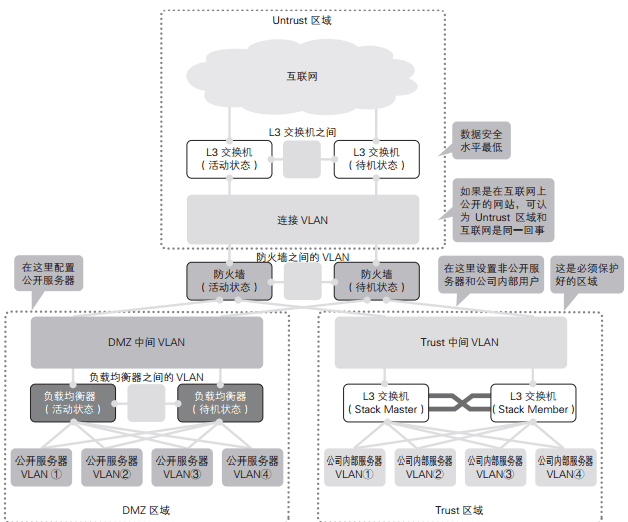 定義安全區(qū)域