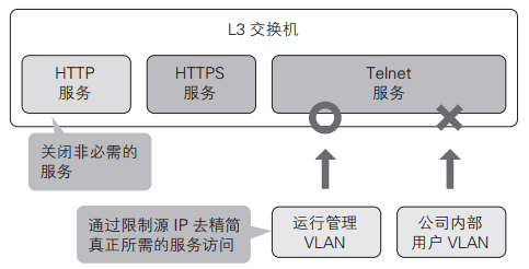 默認(rèn)啟動(dòng)的服務(wù)應(yīng)控制在最小范圍內(nèi)