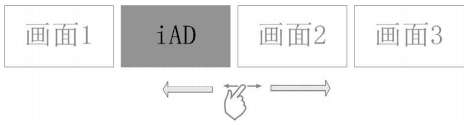 內(nèi)容顯示的插頁廣告