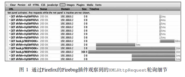 通過Firefox的Firebug插件觀察到的XMLHttpRequest輪詢細(xì)節(jié)