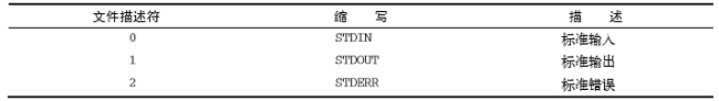 Linux的標(biāo)準(zhǔn)文件描述符