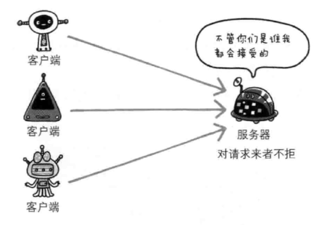 不驗證通信方身份,因此有可能遭遇偽裝