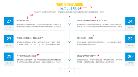 首頁h3標(biāo)簽和h4標(biāo)簽用法