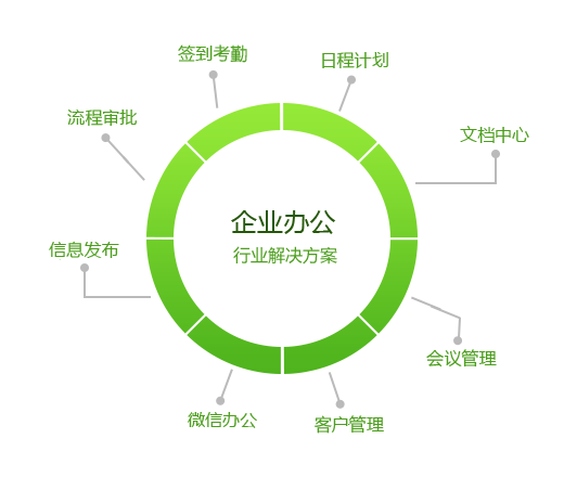 移動(dòng)辦公APP開發(fā)解決方案