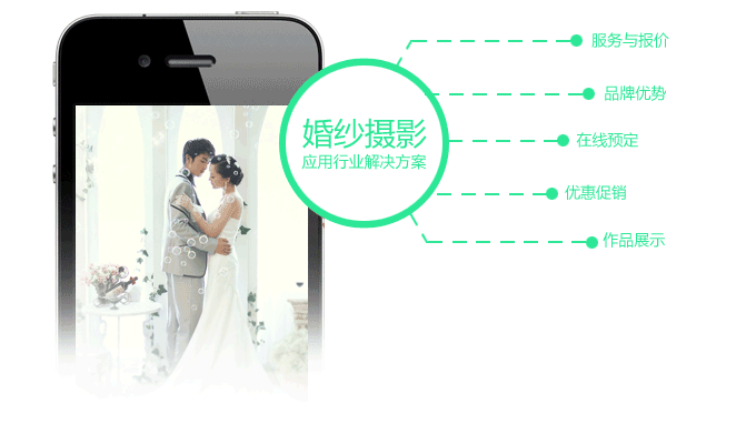 婚紗攝影APP開發(fā)解決方案