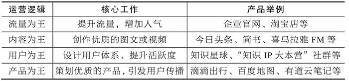 小程序的運(yùn)營(yíng)邏輯一